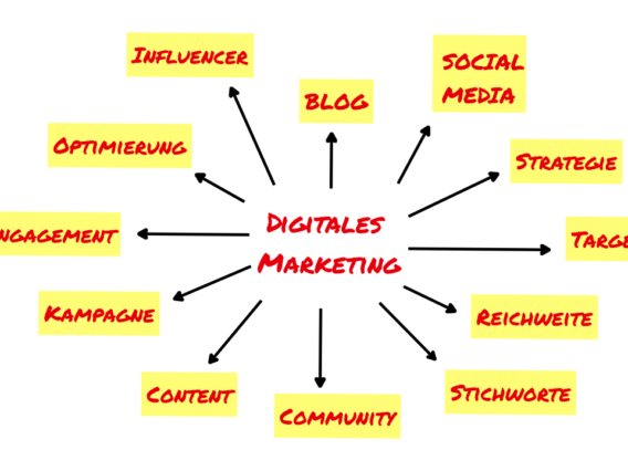 videoproduktion-marketing