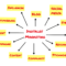videoproduktion-marketing